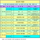 한국창조과학회 2008년도 1학기 기초과정이 다음과 같이 열립니다. 이미지