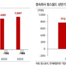 고려산업(주)대구배합사료공장 이미지