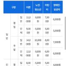 바다역화장실 이미지