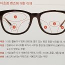 안경매니져 행구점 이미지