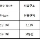 중산동 안곡고 정류장 이미지