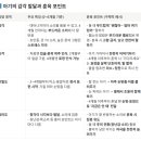 오감발달통합놀이 6-12개월 A | 따른 아이발달, 아이뇌발달 포인트, 0세부터 아가놀이, 신생아 오감놀이, 월령별 오감놀이, 감정조절...