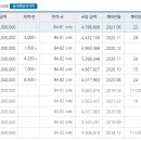 기린온누리약국 이미지