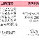 직업상담사 필기 - 직업정보론 이미지