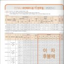 호반써밋114공인중개사사무소 이미지