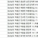 김기채치과의원 이미지