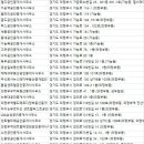 푸르지오자이복드림공인중개사사무소 | 의정부시부동산