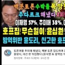 유튜브 자영업자 중 &#34;정치일학&#34;의 행태 이미지