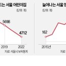 선해어린이집 이미지