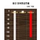 크래쉬인 용산 이미지