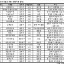 자성당약국 이미지