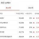디에스에셋