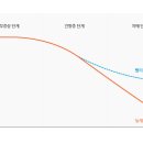 치매 조기발견의 중요성(중앙치매센터, 치매사전) 이미지