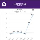 커브스 길음클럽 이미지