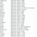 목행약국 네이버블로그