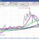 (주)동신건설 이미지
