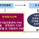 도시정비사업 자금난 "이제 그만" 이미지