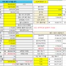 CJ원프라자 이미지