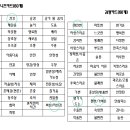 여석준 니즈와 감정 / 우리아이가 달라졌어요 후기 이미지