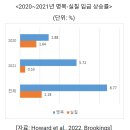 #트리플팬데믹 #코시국 #엔데믹 #위드코로나 ~ing #리마인드2022 #11월 #미국 #로봇시장 #로보틱스 #리쇼어링 #니어쇼어링 이미지