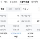 (주)지투지 | [공지] 지투지바이오 공모주 상장_매도 후기