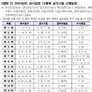 제과제빵기능사 이미지