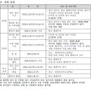 과천외국어고등학교 이미지