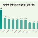 (주)블루라인 이미지