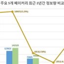 빅베이커리 이미지