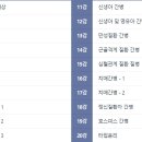 전문간병사 자격 과정 이미지