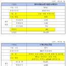 드림코퍼레이션 이미지