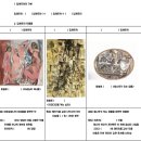 구로-현장-구로-1939 | [2026-1]서양미술사 수업