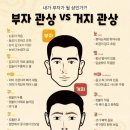 부자 관상 vs 거지 관상 이미지