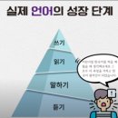 (주)승진개발 | 강남 직장인 오픽 준비 후기 | 1:1 화상 영어회화로 실전 영어 자신감까지