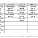 (주)모아디앤씨 이미지