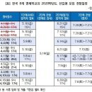 영재영어수학학원
