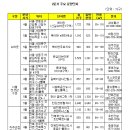 월간_3월 19일] 2분기 분양시장의 4가지 특징 이미지