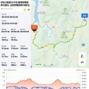 상전면행정복지센터 | 진안고원길 13구간 천반산길 (동향면행정복지센터 ~ 상전면행정복지센터) - 2025.7.15일