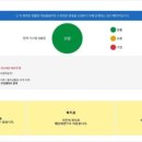 4지구도개공슈퍼 이미지