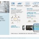 남산자이하늘채 이미지