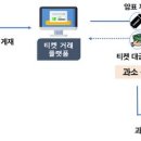 YB세무컨설팅