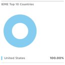 미국 미디어&엔터테인먼트 'IEME'ETF 이미지