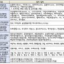 두레할인마트 이미지