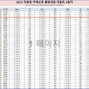 2023 안동컵 국제오픈볼링대회 오픈부 6일차 데일리베스트 이미지