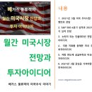 유에스모터스 | 미 국채 10년 금리 급등으로 나스닥 -3%, S&amp;P -1.5%, 다우 -0.5% 하락(03/18/21)