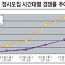 2009학년도 입학 대학수학능력시험 동향 이미지