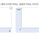 물교론 질문(자료변환 시 그래프 관련 질문) 이미지