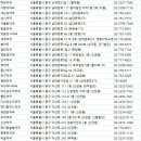 센츄럴팜약국 이미지