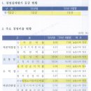 삼죽농협 이미지