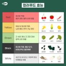 컬러푸드